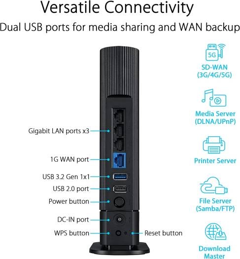  Thiết bị mạng Router Asus RT-AX59U (4177 Mbps/ Wifi 6/ 2.4/5 GHz)